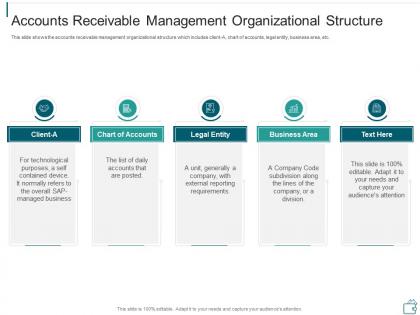 Accounts receivable management organizational structure ppt pictures design templates