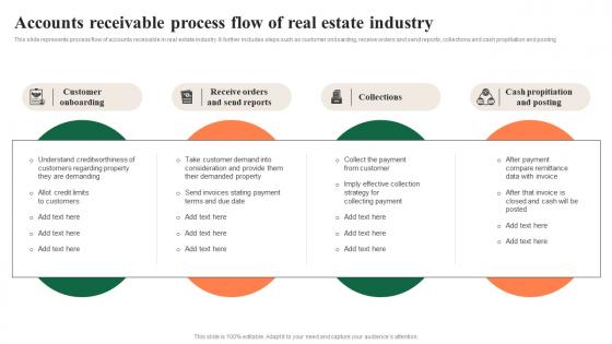 Accounts Receivable Process Flow Of Real Estate Industry