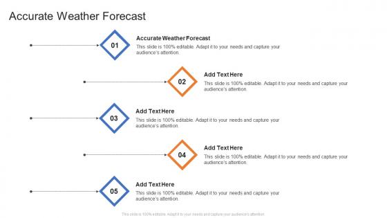 Accurate Weather Forecast In Powerpoint And Google Slides Cpb