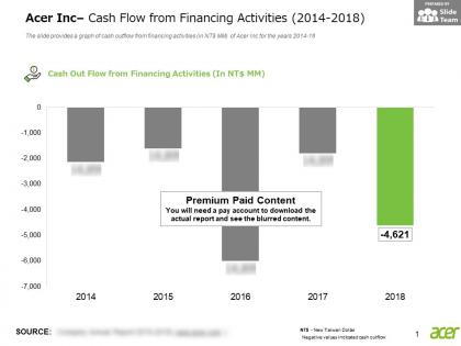 Acer inc cash flow from financing activities 2014-2018