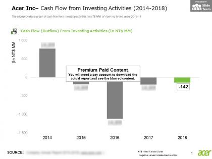 Acer inc cash flow from investing activities 2014-2018