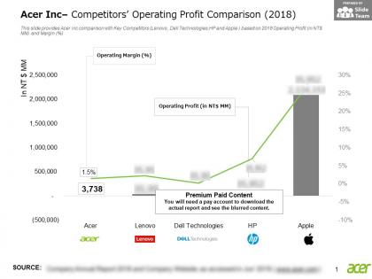 Acer inc competitors operating profit comparison 2018