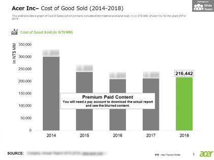 Acer inc cost of good sold 2014-2018