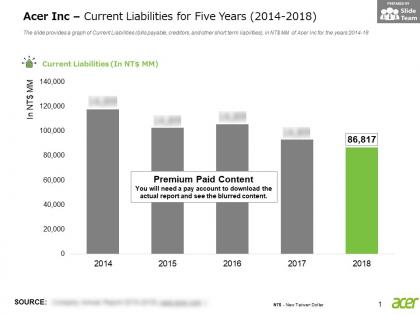 Acer inc current liabilities for five years 2014-2018