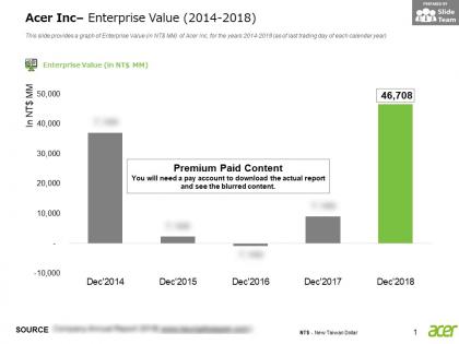 Acer inc enterprise value 2014-2018