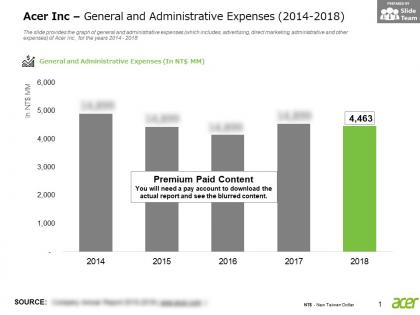 Acer inc general and administrative expenses 2014-2018
