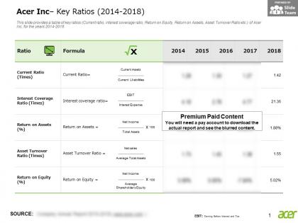 Acer inc key ratios 2014-2018