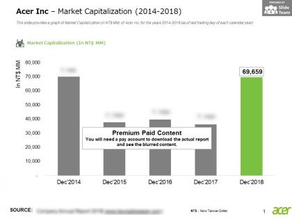 Acer inc market capitalization 2014-2018