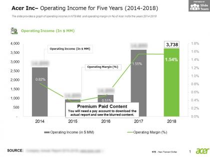 Acer inc operating income for five years 2014-2018