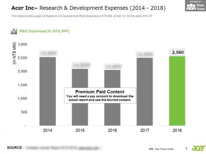 Acer inc research and development expenses 2014-2018