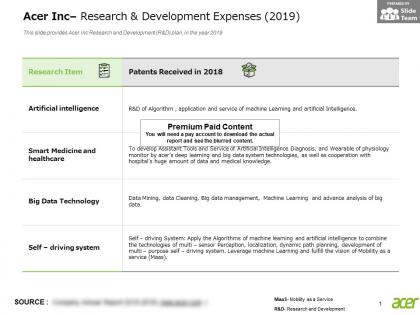 Acer inc research and development expenses 2019