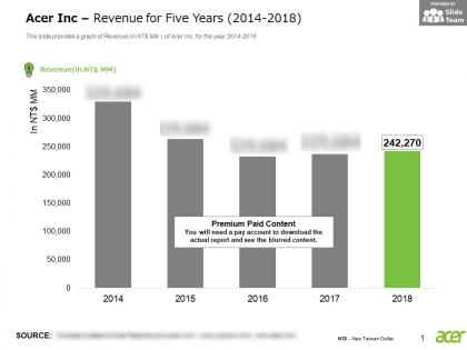 Acer inc revenue for five years 2014-2018