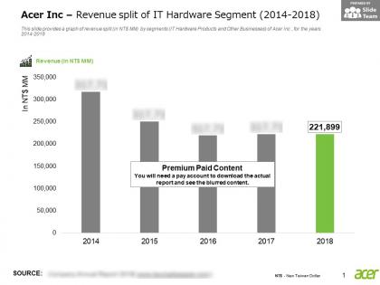 Acer inc revenue split of it hardware segment 2014-2018