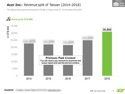Acer inc revenue split of taiwan 2014-2018