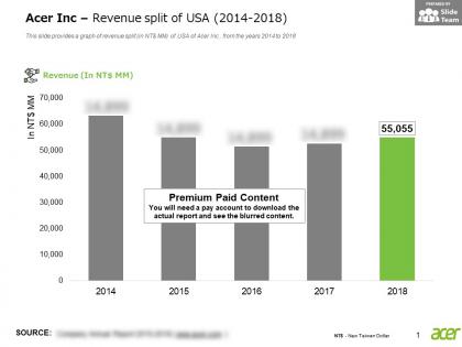 Acer inc revenue split of usa 2014-2018