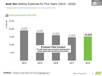 Acer inc selling expenses for five years 2014-2018