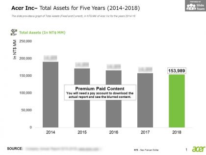 Acer inc total assets for five years 2014-2018