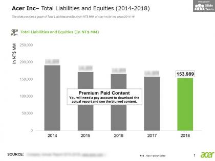 Acer inc total liabilities and equities 2014-2018