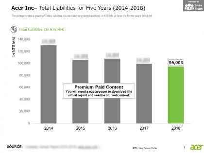 Acer inc total liabilities for five years 2014-2018