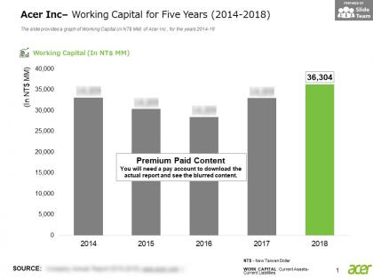 Acer inc working capital for five years 2014-2018