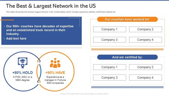 Aceup investor funding elevator the best and largest network in the us ppt slides master