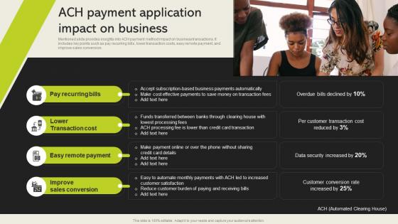 ACH Payment Application Impact On Business Cashless Payment Adoption To Increase