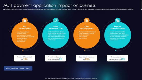 ACH Payment Application Impact On Business Enhancing Transaction Security With E Payment