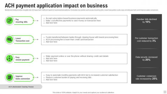 Ach Payment Application Impact On Business Implementation Of Cashless Payment