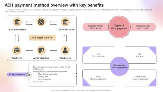 ACH Payment Method Overview With Key Benefits Improve Transaction Speed By Leveraging