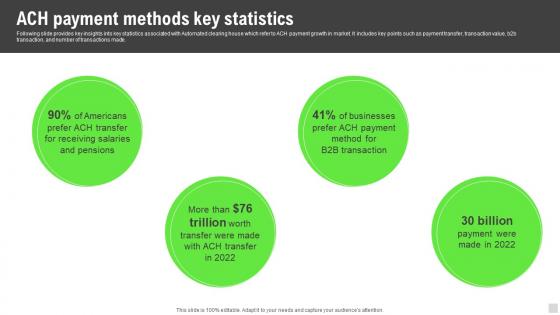 Ach Payment Methods Key Statistics Implementation Of Cashless Payment