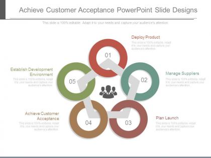 Achieve customer acceptance powerpoint slide designs