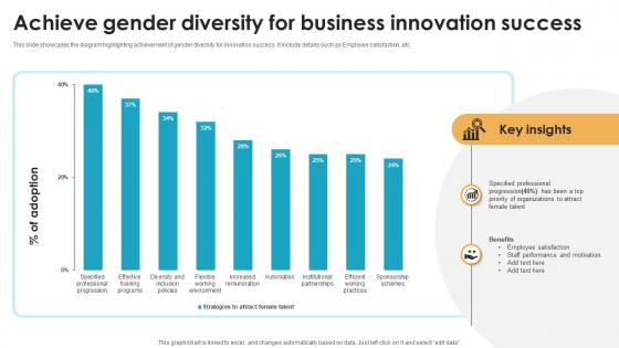 Achieve Gender Diversity For Business Innovation Success