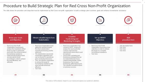 Achieve goals procedure to build strategic plan for red cross not for profit organization strategies