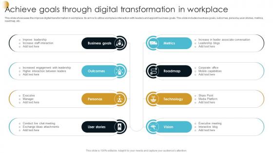 Achieve Goals Through Digital Transformation In Workplace