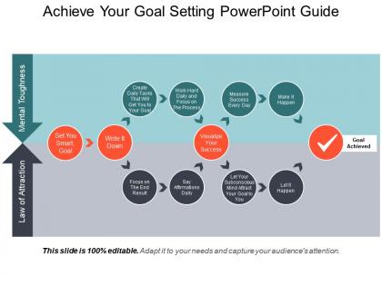 Achieve your goal setting powerpoint guide