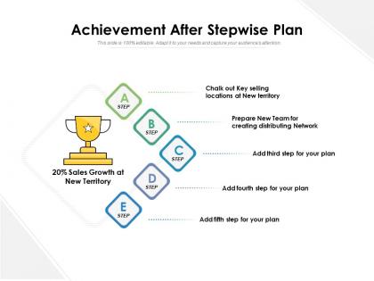 Achievement after stepwise plan