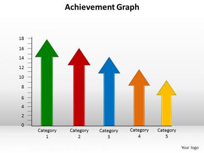 Achievement graph