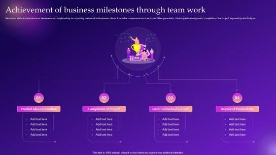 Achievement Of Business Milestones Through Team Work
