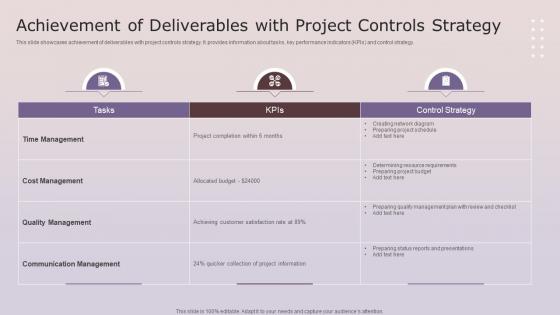Achievement Of Deliverables With Project Controls Strategy