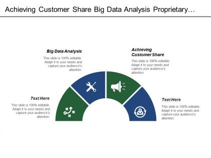 Achieving customer share big data analysis proprietary industry standards