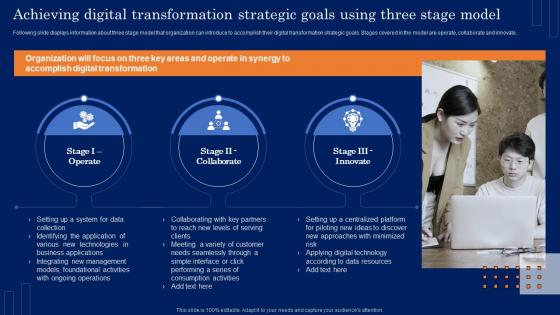 Achieving Digital Transformation Strategic Goals Using Guide For Developing MKT SS