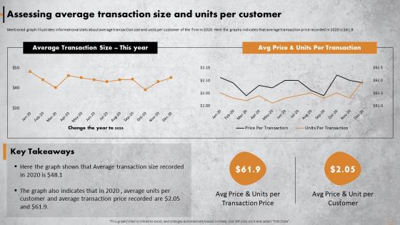 Achieving Operational Excellence Assessing Average Transaction Size And Units Per Customer