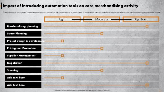 Achieving Operational Excellence Impact Of Introducing Automation Tools On Core Merchandising