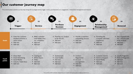Achieving Operational Excellence In Retail Our Customer Journey Map Ppt Icon Information