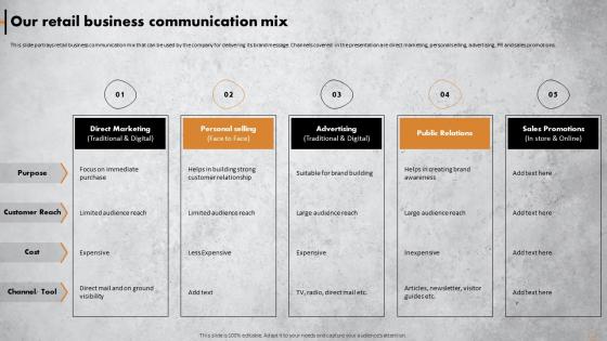 Achieving Operational Excellence In Retail Our Retail Business Communication Mix