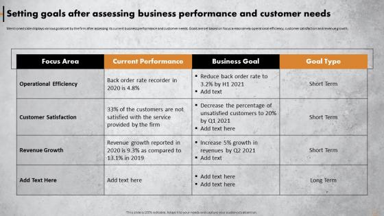 Achieving Operational Excellence Retail Setting Goals After Assessing Business Performance