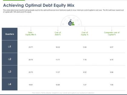 Achieving optimal debt equity mix ppt powerpoint presentation pictures gallery