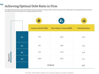 Achieving optimal debt ratio in firm understanding capital structure of firm ppt slides