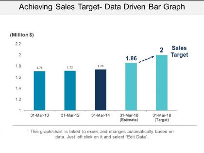 Achieving sales target data driven bar graph example of ppt