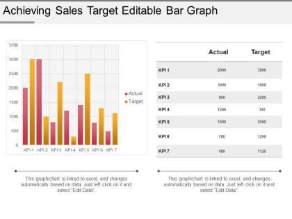 Achieving sales target editable bar graph sample of ppt